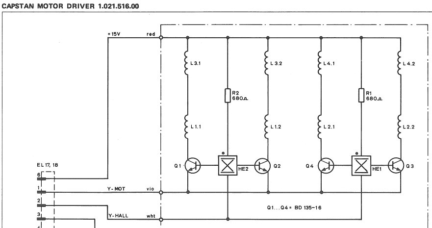 Capstan Schema