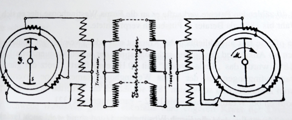 Das von Haselwander vorgeschlagene und gebaute Drehstromsystem