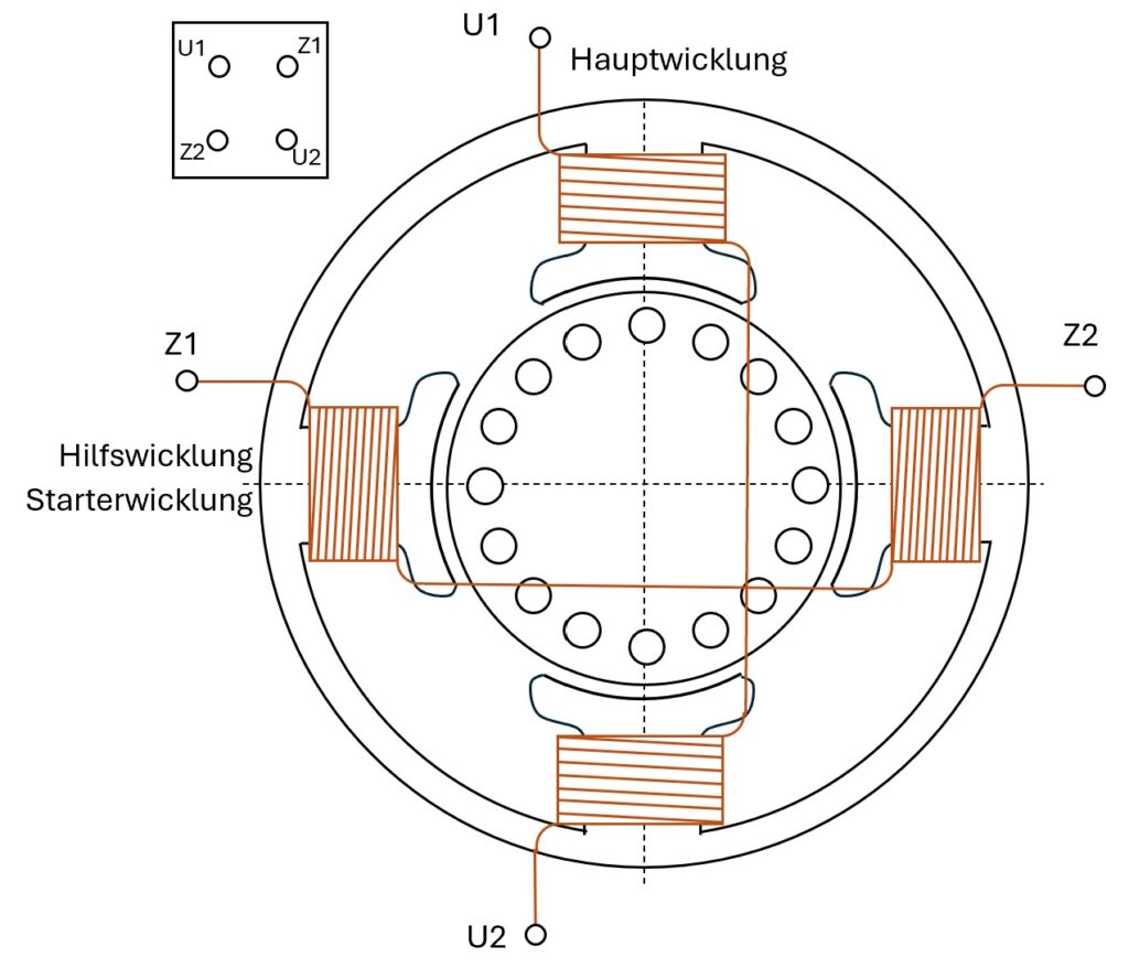 Einphasen Kondensatormotor vereinfachter Aufbau