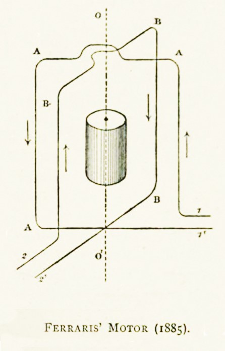 Galileo_Ferraris_Alternating_Current_Motor