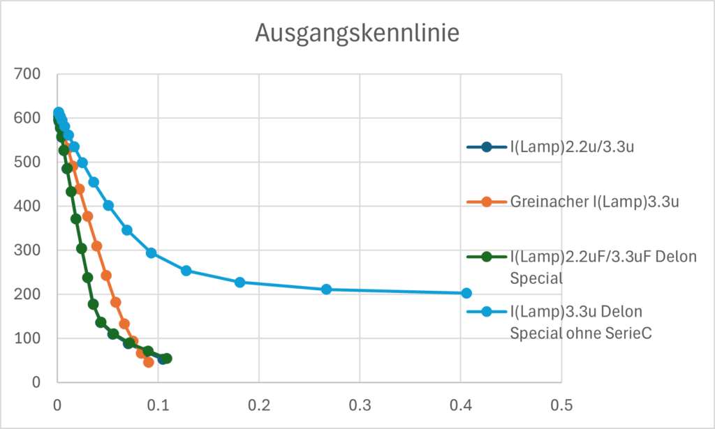 Ausgangskennlinie 