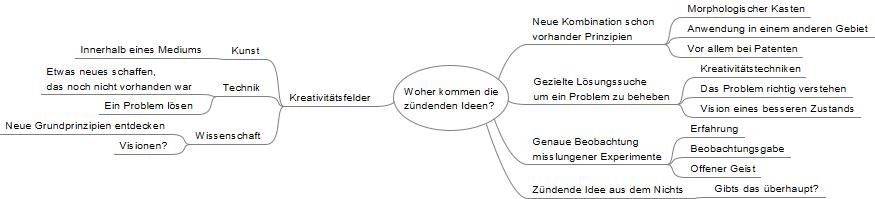 Woher-kommen-die-zuendenden-Ideen